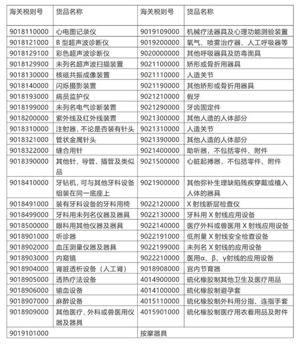 醫(yī)療器械進口報關.jpg